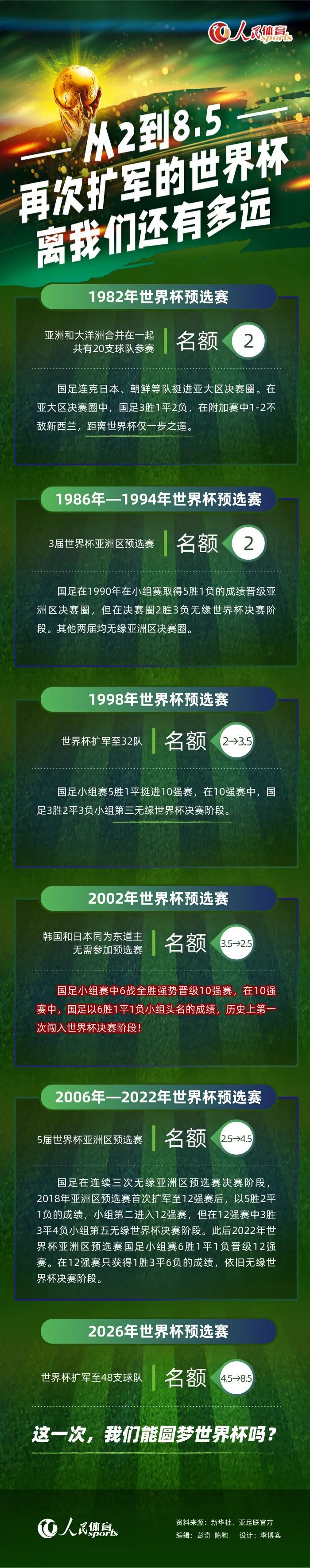 比利亚雷亚尔虽然上场比赛也是取胜回暖，但球队毕竟不擅长客场作战，此役依然不宜高估。